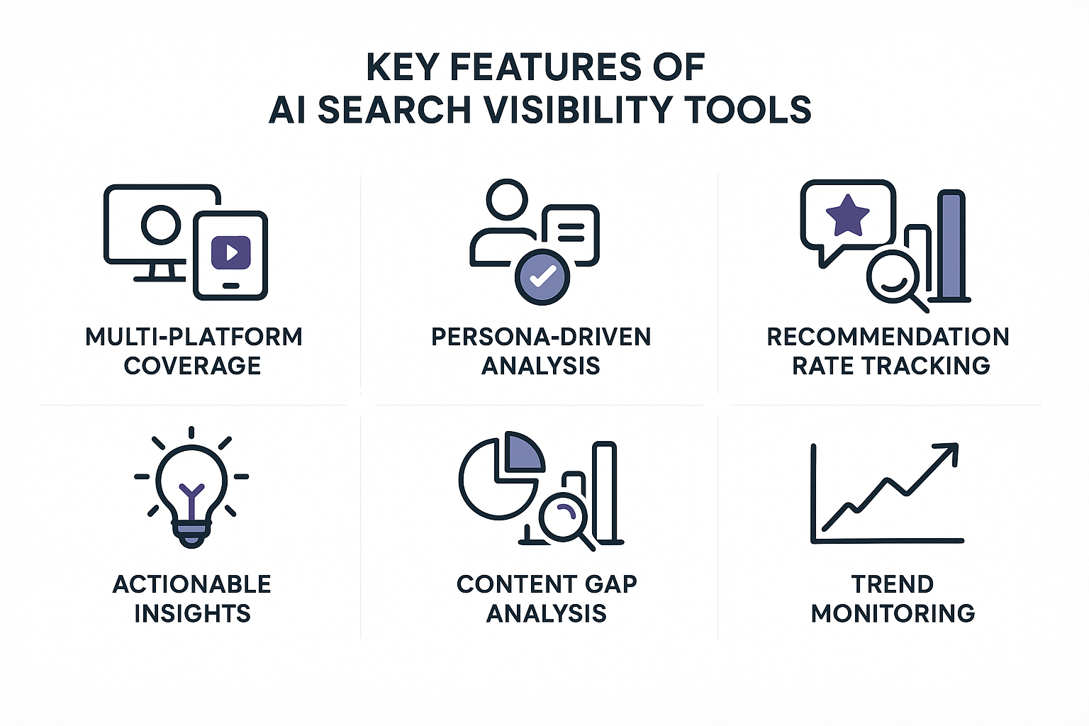 AI Search Analytics Features