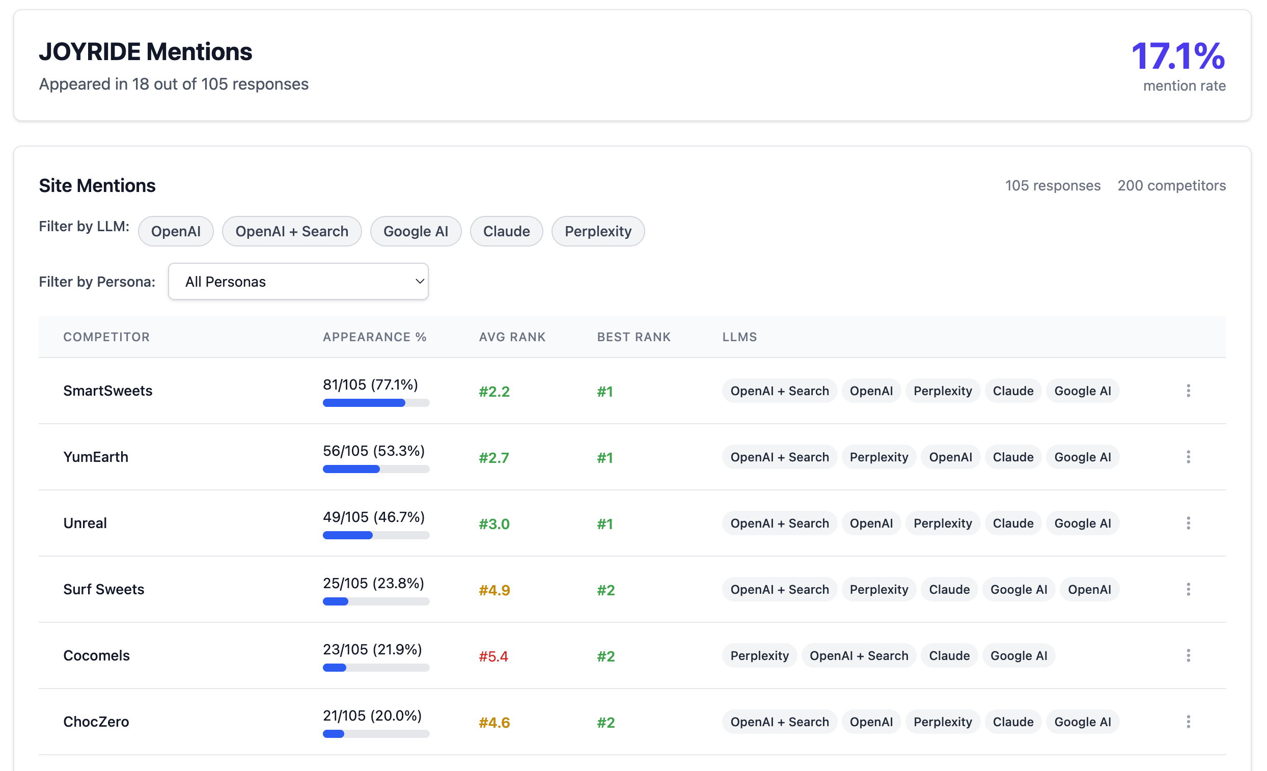Competitor analysis dashboard